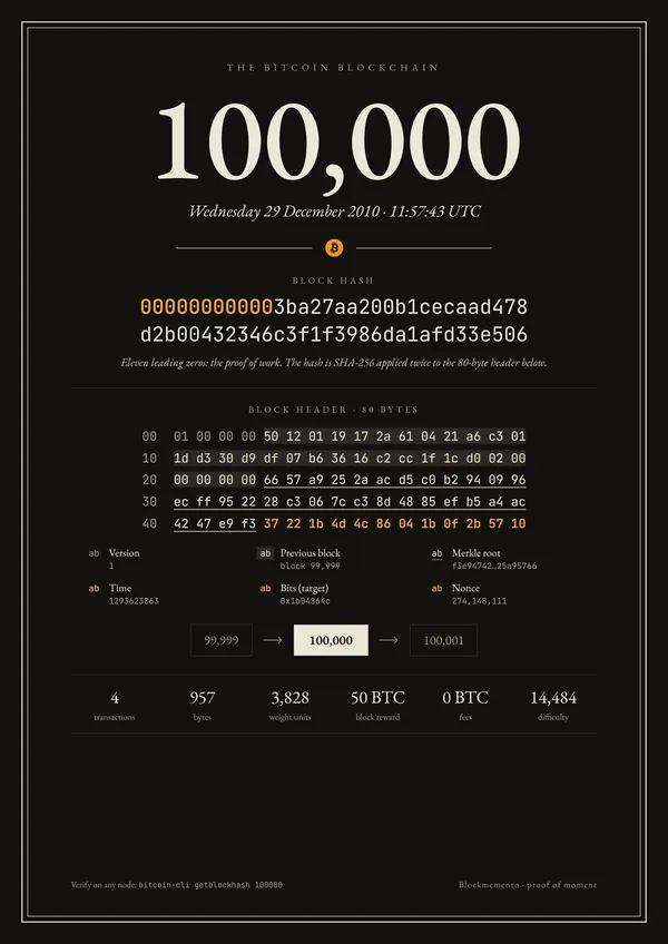 Poster preview for block 100,000