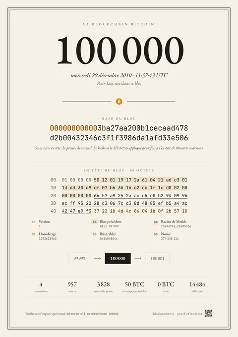 Le modèle classic, sur le bloc 100 000