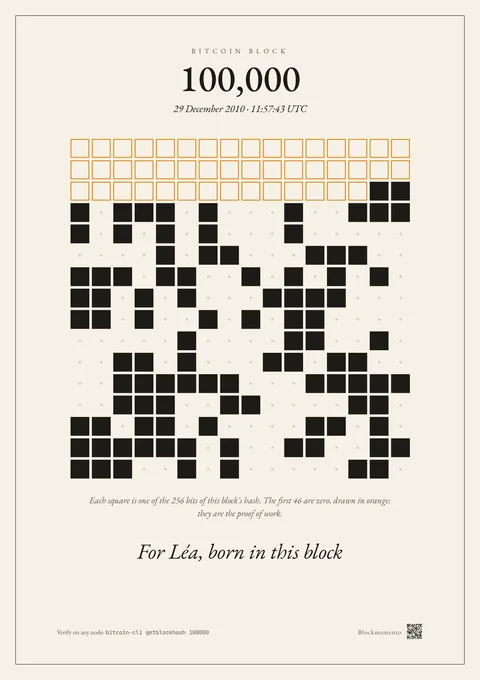 The hash-art template, on block 100,000