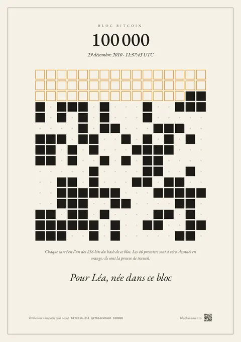 Le modèle hash-art, sur le bloc 100 000