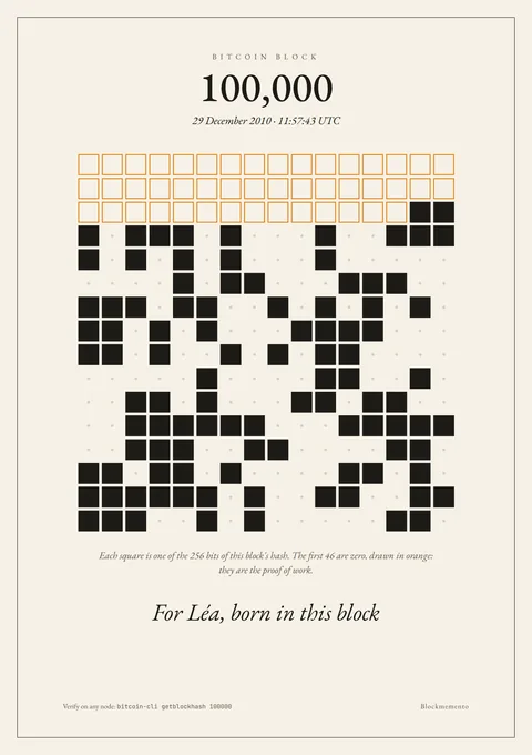 The hash-art template, on block 100,000